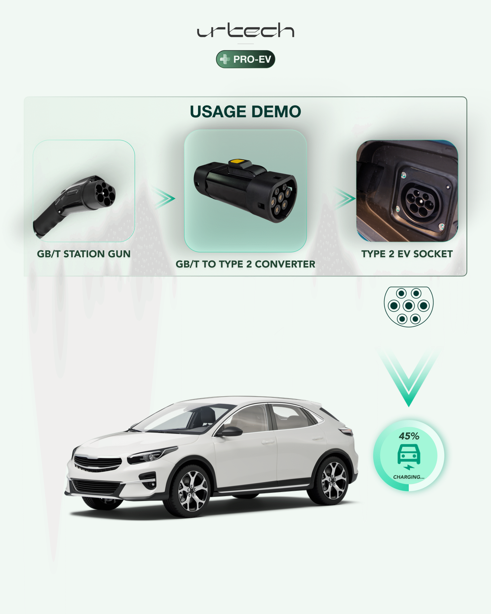 GBT to Type 2 Connector - Image 2