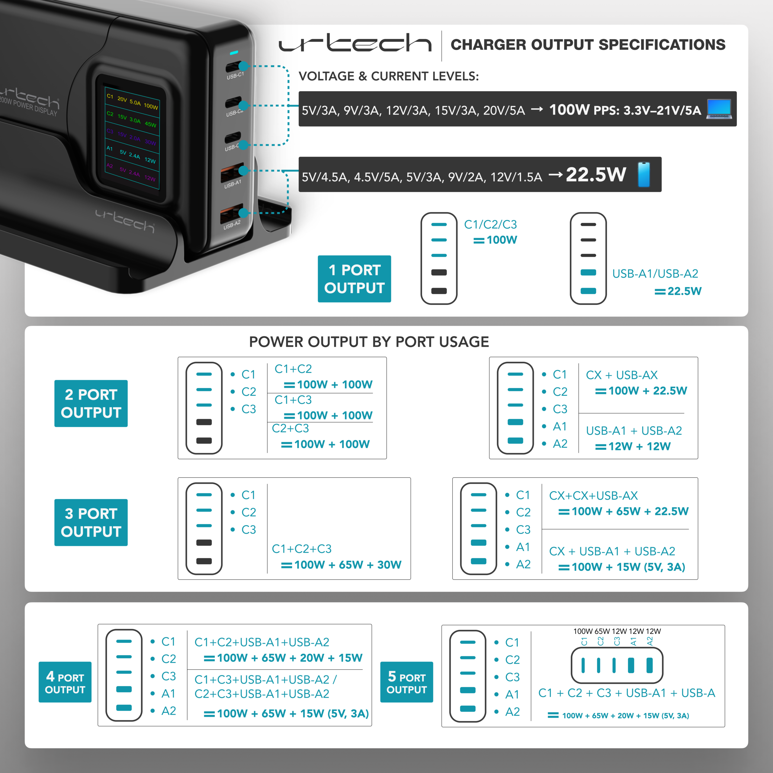 200W GaN Charging Station - Image 5