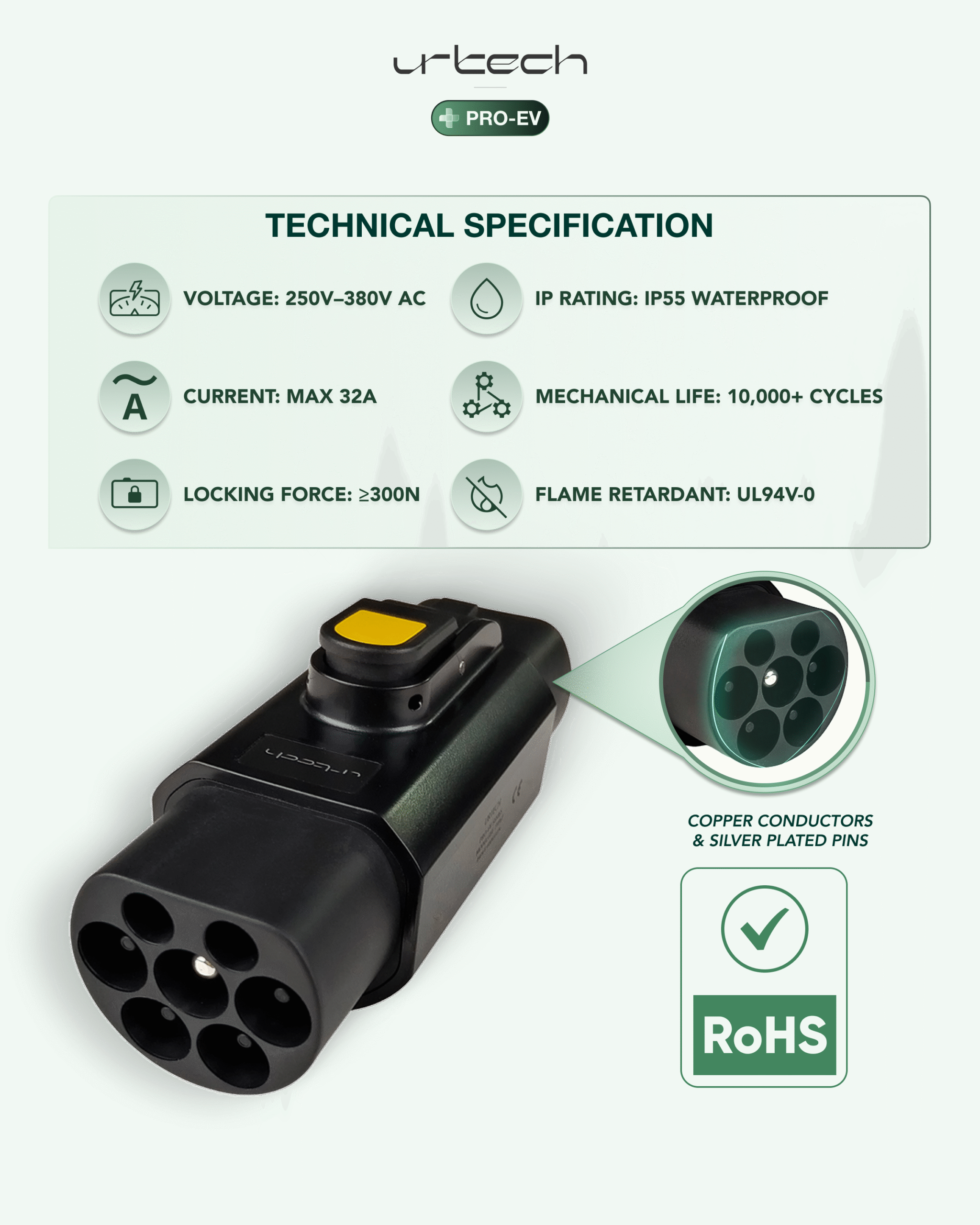 Type2 to GBT Connector - Image 5