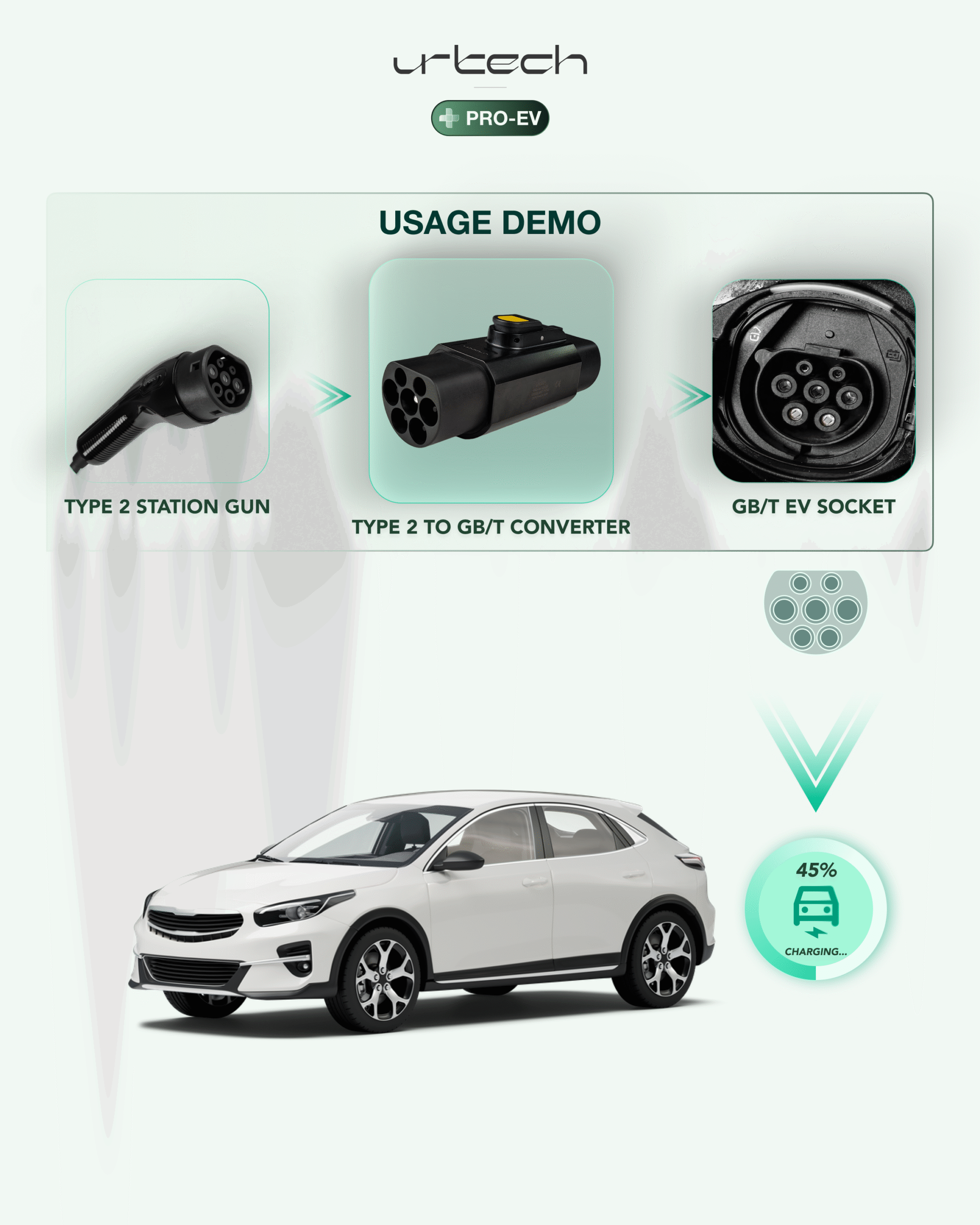 Type2 to GBT Connector - Image 6